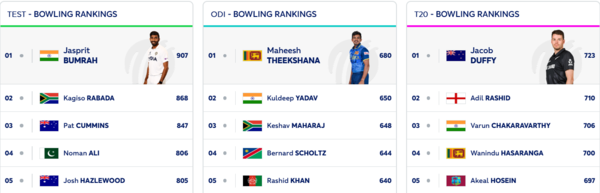 ICC Bowling Rankings
