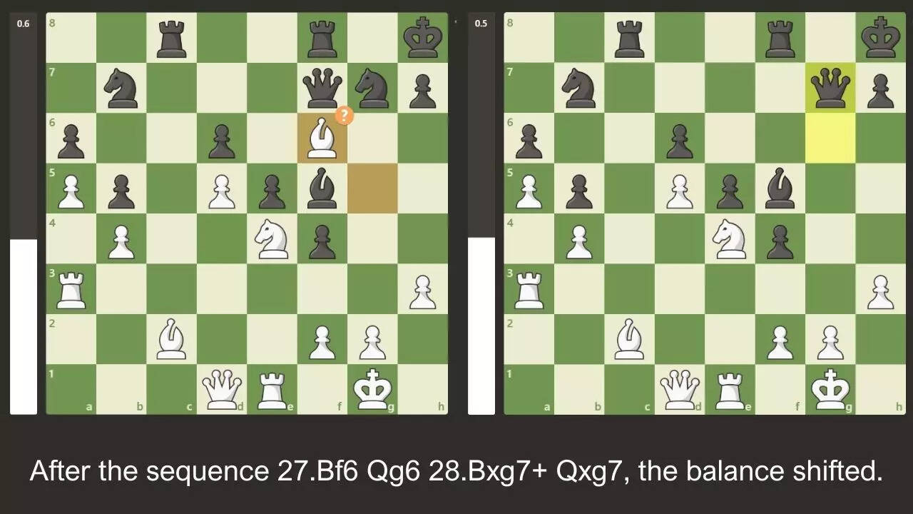 The sequence that helped Divya gain momentum